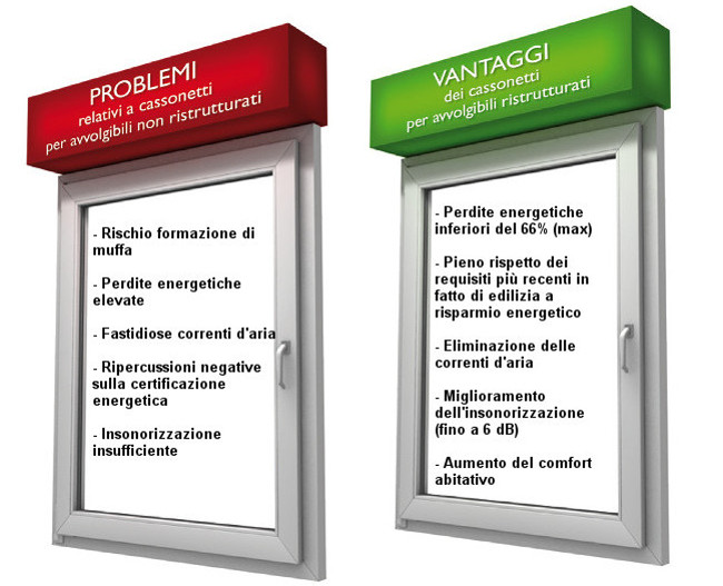 Confronto utilizzo coibentazione cassonetti