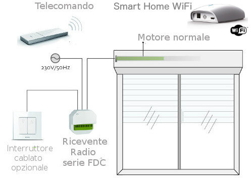  Comandare un motore per tapparelle con telecomando