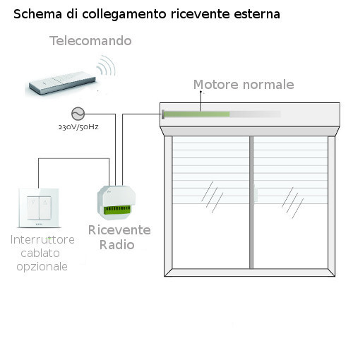 schema di collegamento ricevente esterna per motore tapparelle