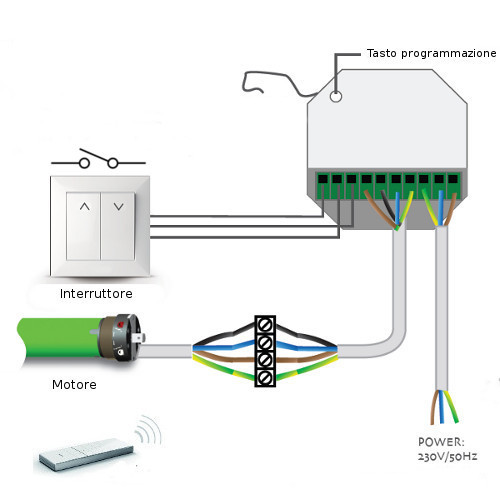 collegamento elettrico telecomando tapparelle tende