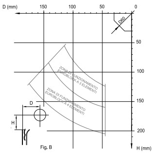 istruzioni montaggio scelta dispositivo antieffrazione diagramma