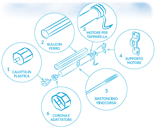 contenuto kit motore per tapparelle