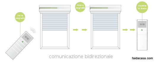 telecomando tapparelle bidirezionale