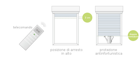 protezione telecomando tapparelle